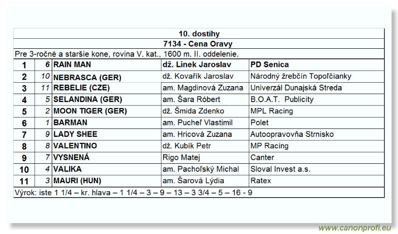 Bratislava - 11. septembra 2005 