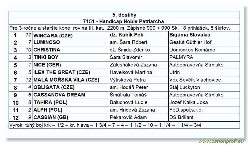 Bratislava - 16. októbra 2005 