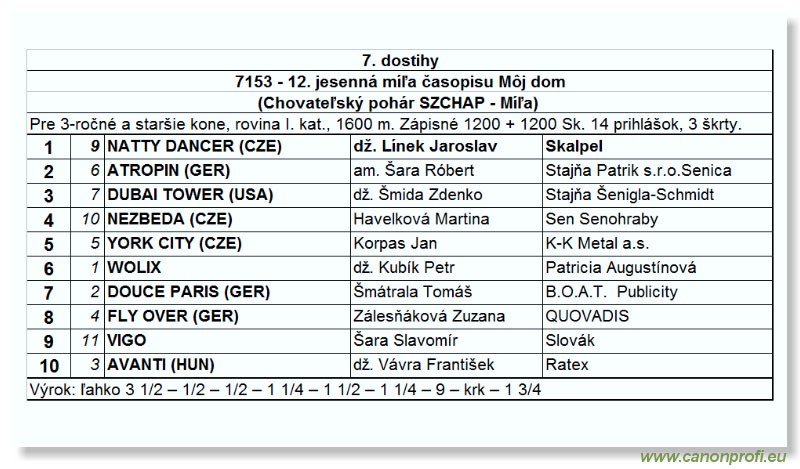 Bratislava - 16. októbra 2005 