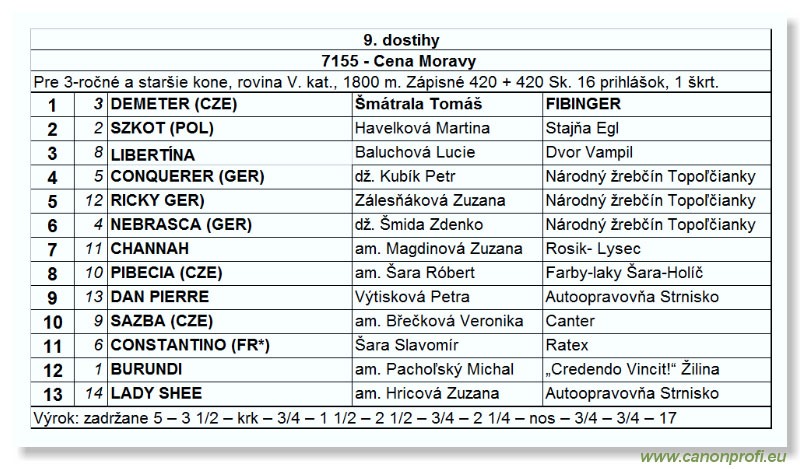 Bratislava - 16. októbra 2005 