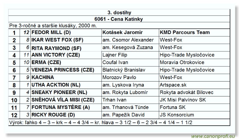 Bratislava - 30. októbra 2005 