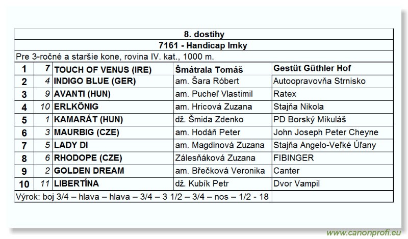 Bratislava - 30. októbra 2005 