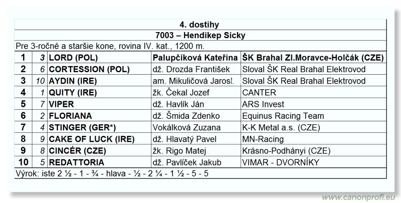 Bratislava - 10. aprla 2011 