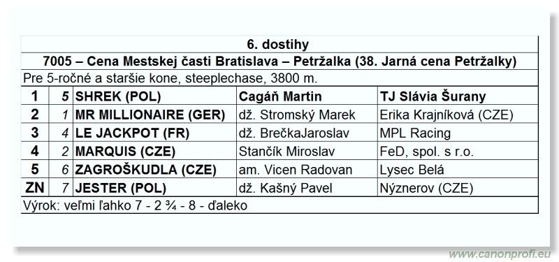 Bratislava - 10. aprla 2011 