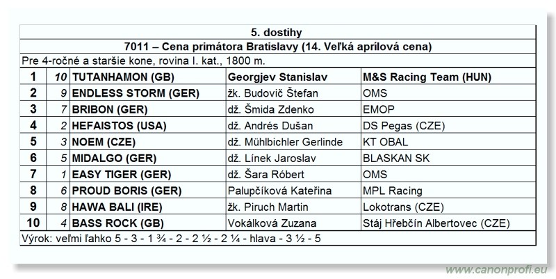 Bratislava - 17. aprla 2011 
