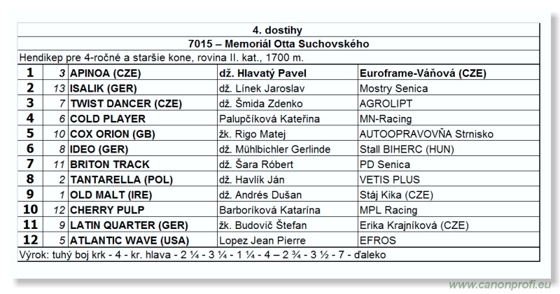 Bratislava - 24. aprla 2011 