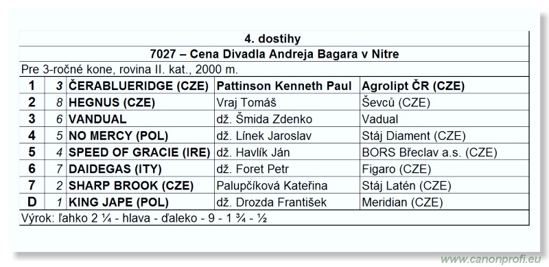 Bratislava - 15. mja 2011 