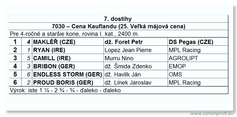 Bratislava - 15. mja 2011 
