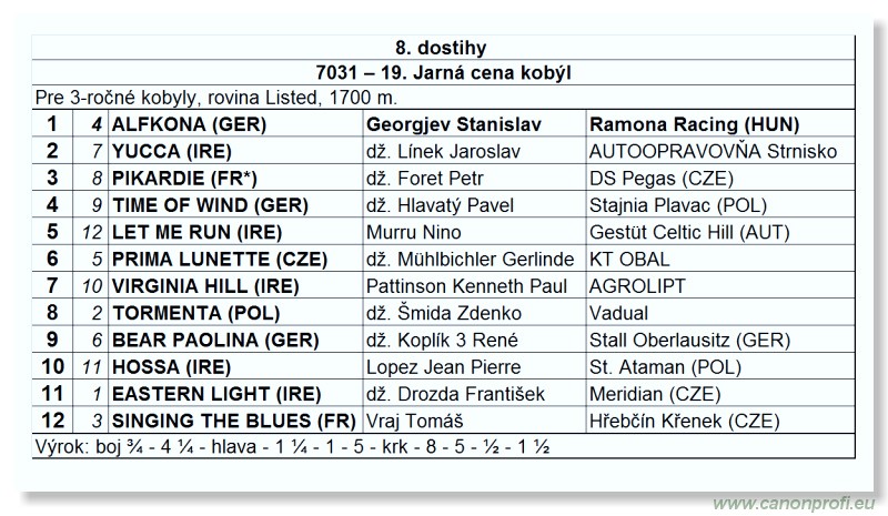 Bratislava - 15. mja 2011 