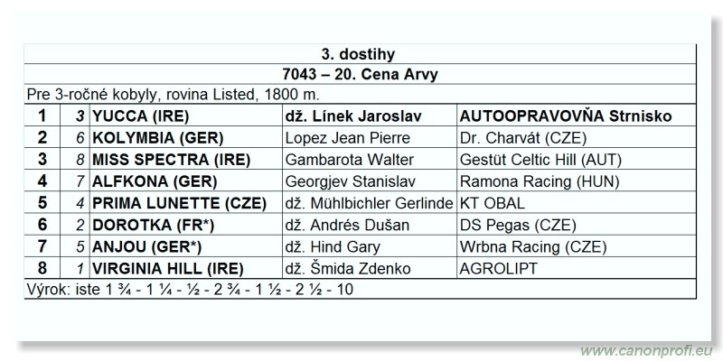 Bratislava - 5. jna 2011 