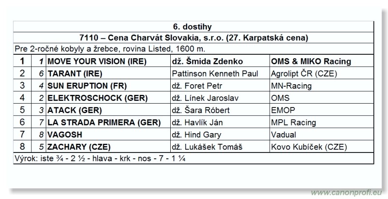 Bratislava - 25. septembra 2011 