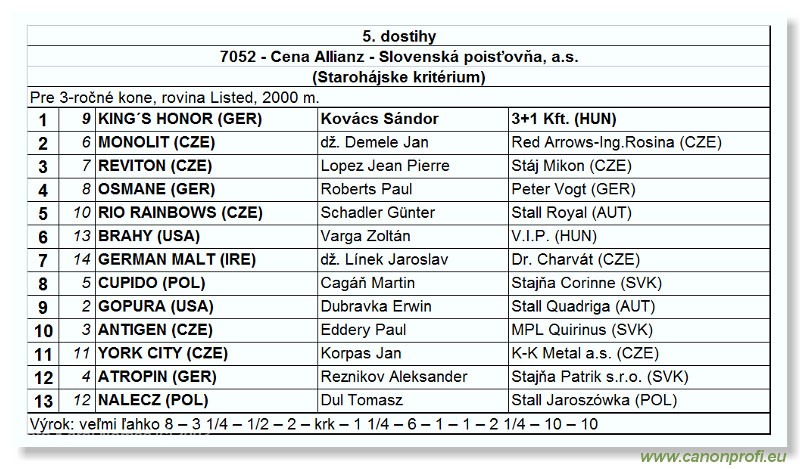 Bratislava - 06. júna 2004