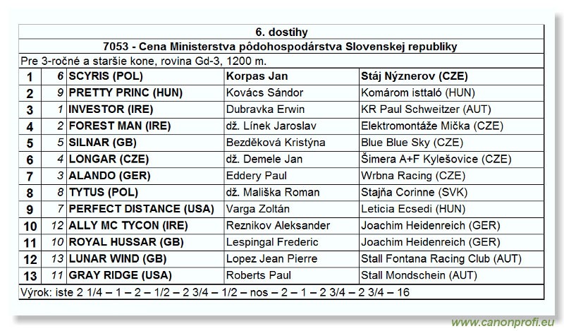 Bratislava - 06. júna 2004