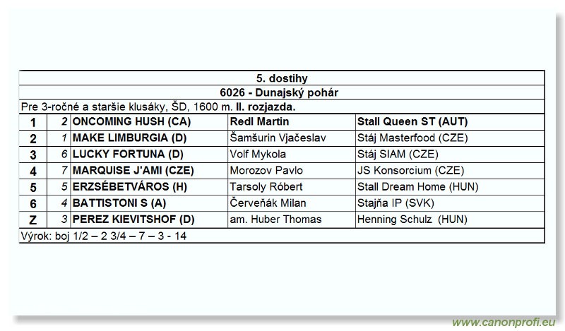 Bratislava - 04. júla 2004