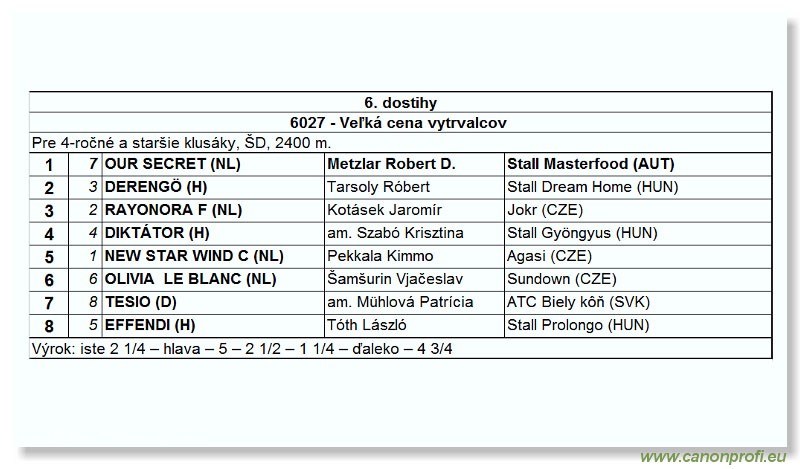 Bratislava - 04. júla 2004