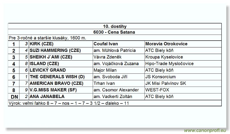 Bratislava - 04. júla 2004