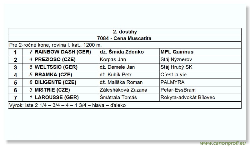 Bratislava - 18. júla 2004