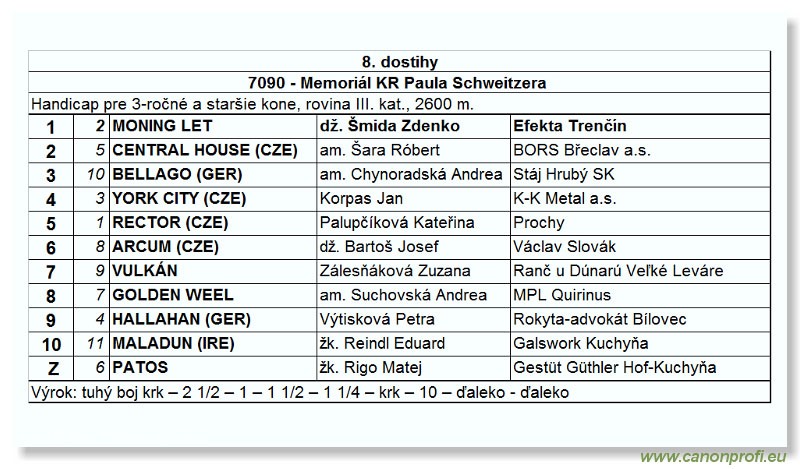 Bratislava - 18. júla 2004