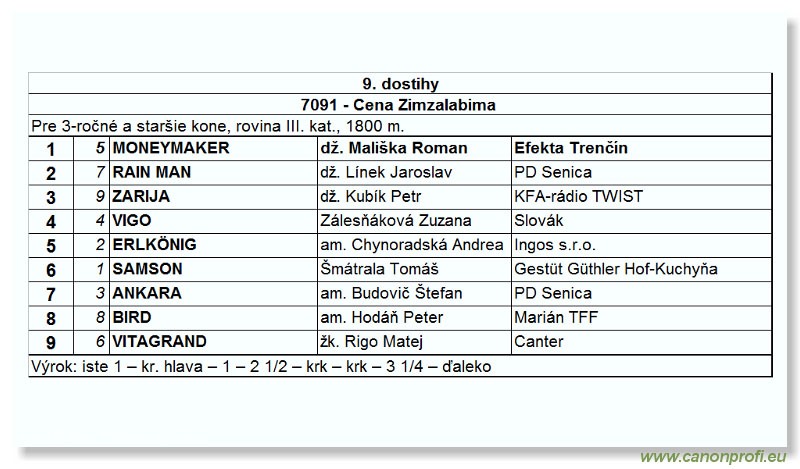 Bratislava - 18. júla 2004