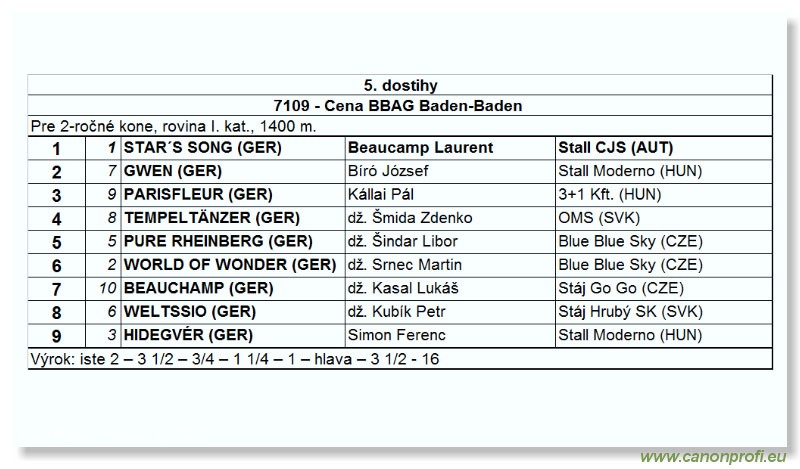 Bratislava - 29. augusta 2004