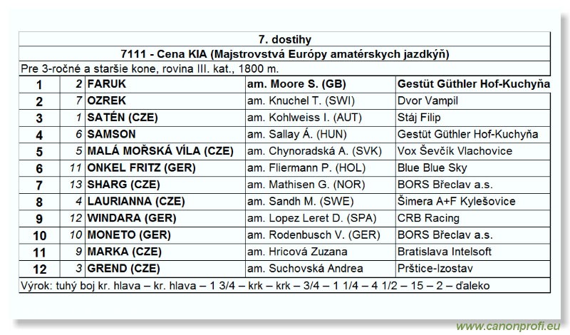 Bratislava - 29. augusta 2004