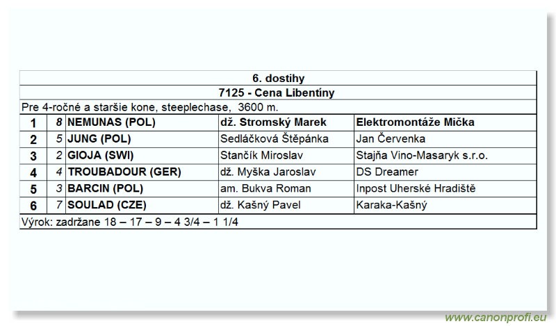 Bratislava - 12. septembra 2004