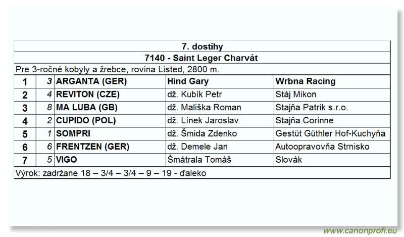 Bratislava - 26. septembra 2004