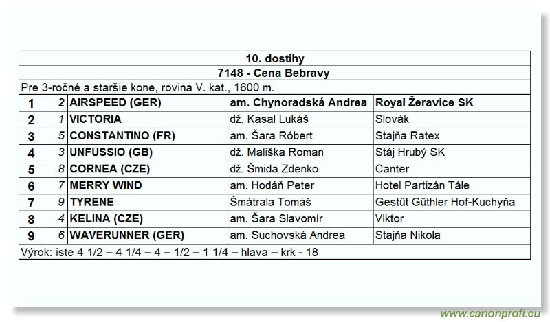 Bratislava - 03. októbra 2004