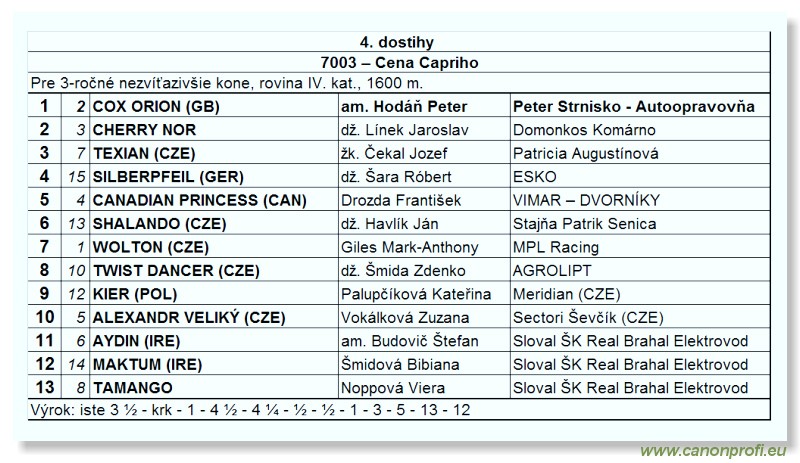 Bratislava - 11. apr�la 2010 