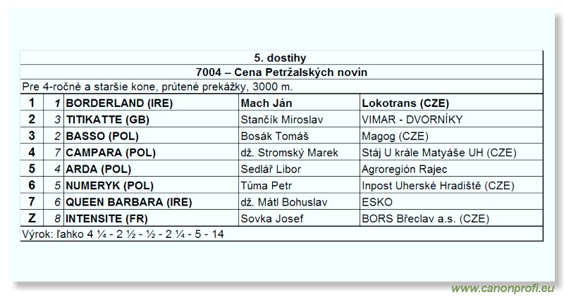 Bratislava - 11. apr�la 2010 