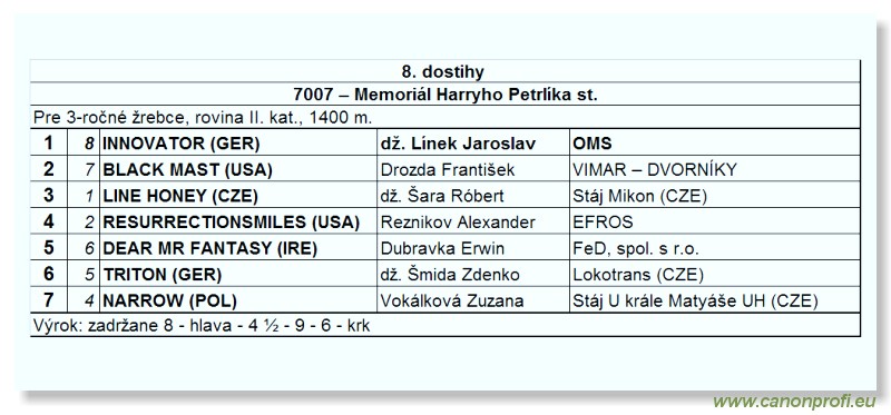 Bratislava - 11. aprla 2010 