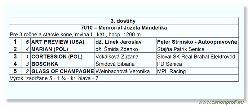 Bratislava - 18. aprla 2010 