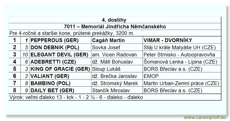 Bratislava - 18. apr�la 2010 