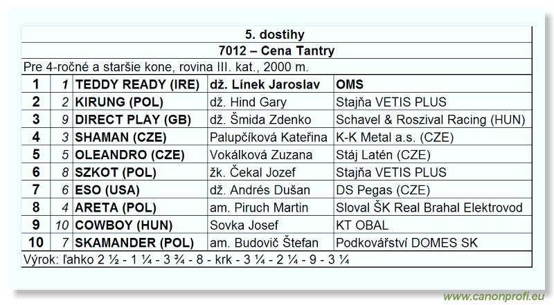 Bratislava - 18. apr�la 2010 