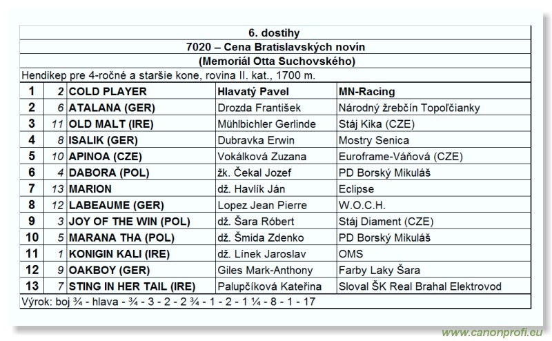 Bratislava - 25. apr�la 2010 