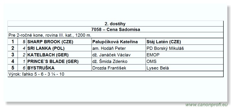 Bratislava - 26. jna 2010 