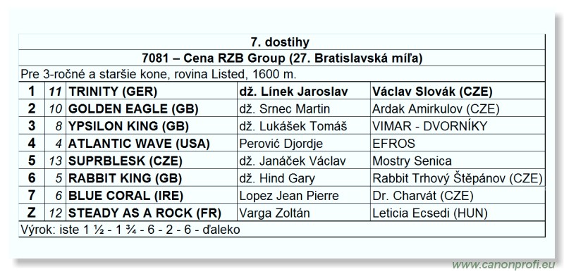 Bratislava - 18. j�la 2010 