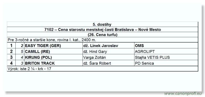 Bratislava - 29. augusta 2010 