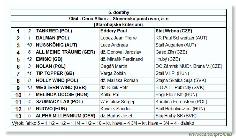 Bratislava - 01. júna 2003