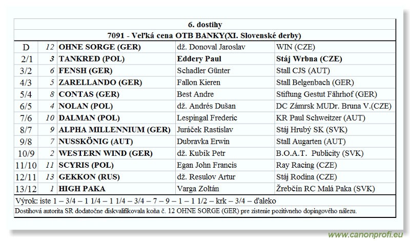 Bratislava - 20. júla 2003