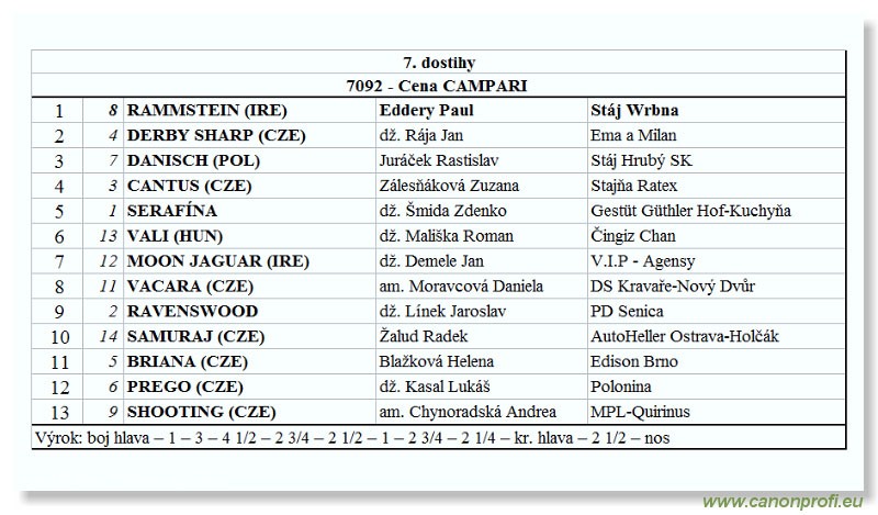 Bratislava - 20. júla 2003