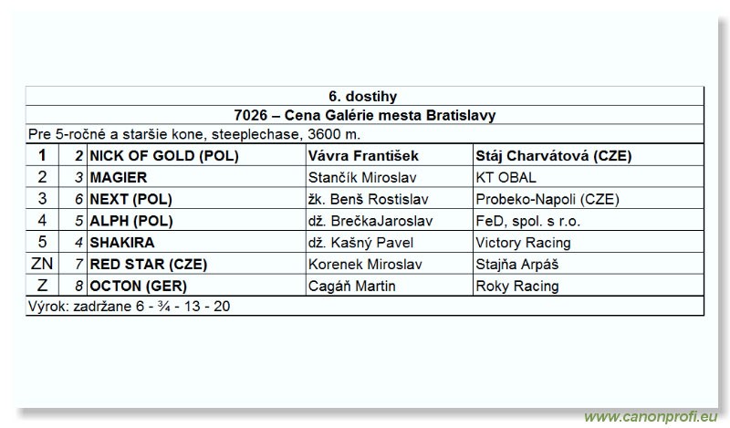 Bratislava - 26. aprla 2009 