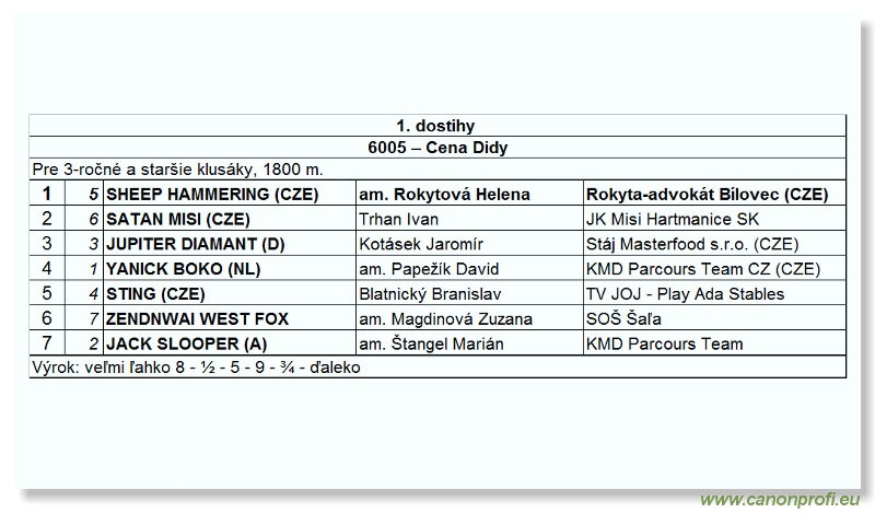 Bratislava - 17. mja 2009 