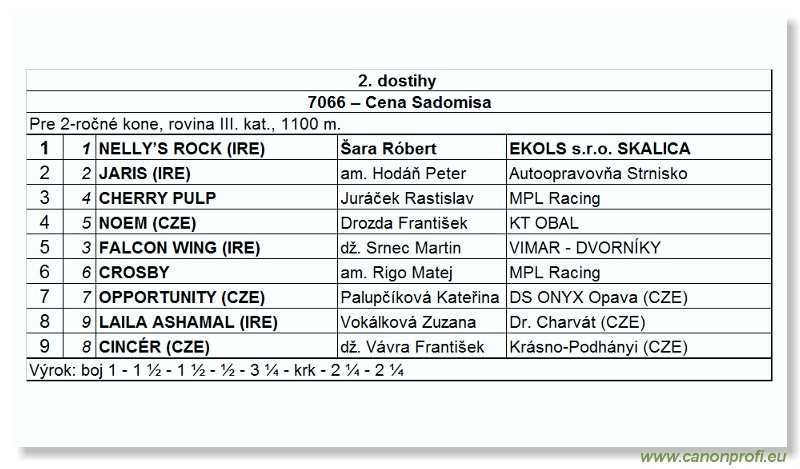 Bratislava - 28. jna 2009 