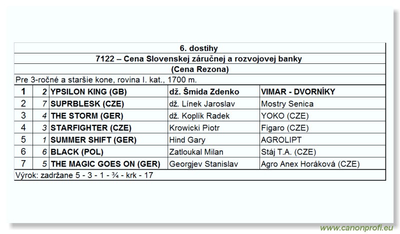Bratislava - 13. septembra 2009 