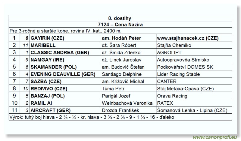 Bratislava - 13. septembra 2009 