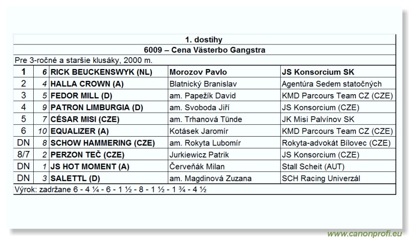 Bratislava - 11. mja 2008