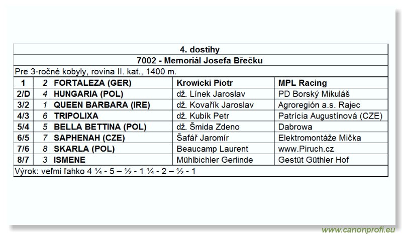 Bratislava - 8. aprla 2007