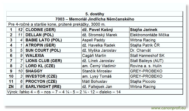 Bratislava - 8. aprla 2007