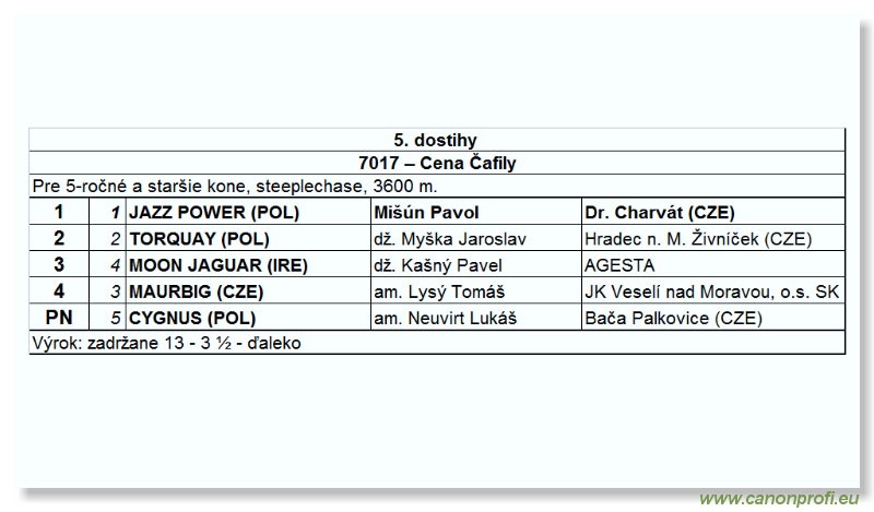 Bratislava - 22. apr�la 2007